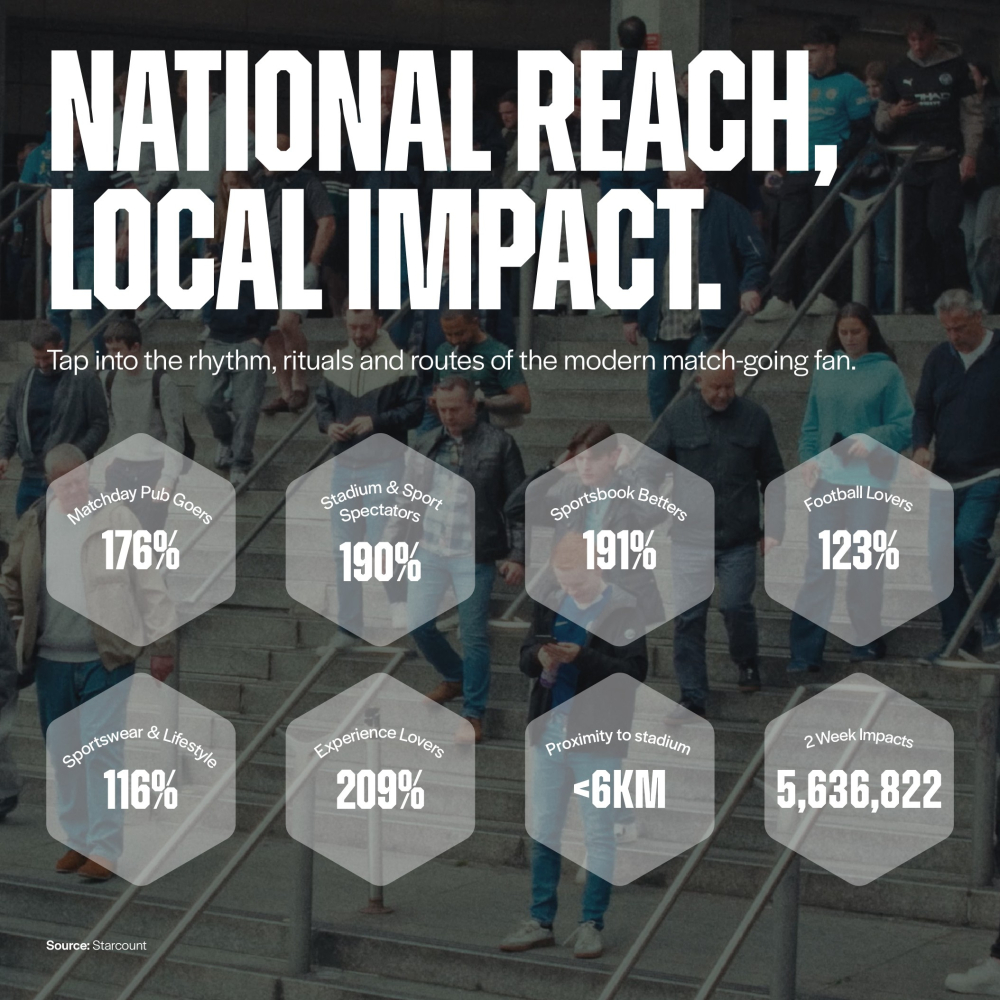 Open Media Launches 'Matchday Moments', a New Out-of-Home Advertising Network Connecting Brands with Premier League Fans