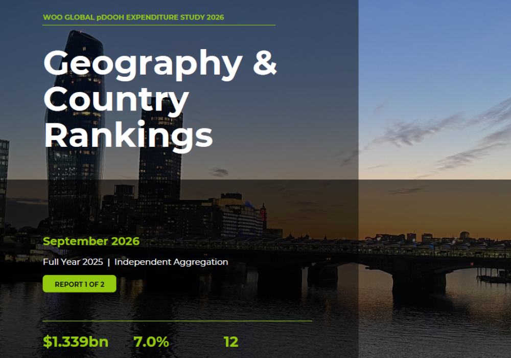 pDOOH Isn’t Digital Programmatic. WOO’s Global Study Shows Why — and the Numbers Are Striking.